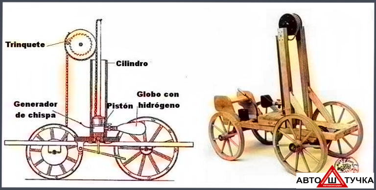 первый автомобиль на водороде 1806 изобретатель Исаак 